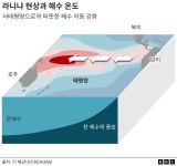 기후변화: 엘니뇨'와 '라니냐'는 전 세계에 어떤 영향을 미치나?