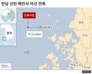 신안 전복 어선서 기관장 숨진채 발견 후 실종자 4명 추가 발견.. 4명 남아