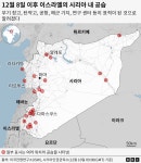 이스라엘이 지금 시리아를 공격하는 이유는?