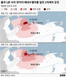베네수엘라 지진: 건물 잔해 속 구조 작업 진행 중... 최소 200명 이상 사망