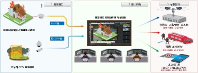 강원도, CCTV와 센서 활용 산불 확산 대응 시스템 구축