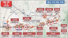국토부, 철도종합시험선로 활용도 높인다