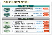 금감원, 사모운용사 단순·반복 지적 사례 공유…유형별 주의사항 당부