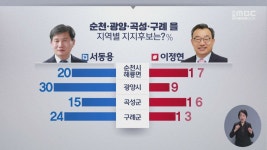 [순천광양곡성구례 갑,을]현역 의원 우세,  경선 후보 추격