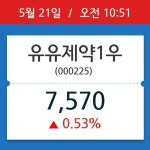[종목시황] 유유제약1우, 10시 51분 현재가 7,570원…연중 최고가 얼마?