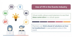 이벤트 산업에 침투한 VR, 공간 몰입형 환경 제공에 최적