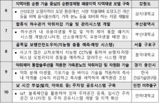 디지털로 지역 생활문제 해결