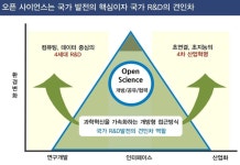 [포스트 코로나 시대 AI 전략] 포스트 코로나 시대, 함께 성장하는 데이터 생태계 구축해야