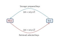 함병승 GIST 교수, 새로운 절대 보안 암호통신 기술 확보