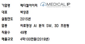 [DNA 우수기업] 〈3〉메디컬아이피...의료 빅데이터로 더 많은 생명을 살린다