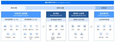 코로나19 정보 알려준 통합 데이터 지도 1년 성과는?