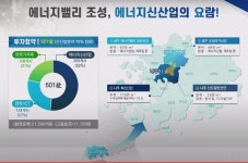 나주 에너지밸리 501개 유치기업 강소연구개발특구로 혁신‧성장한다