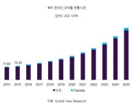 아마존, 미국 전역 직원에 원격의료 제공 예정...헬스케어 사업에 박차