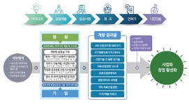 AI 기술 꽃피우는 전남대병원 개방형실험실 (上)