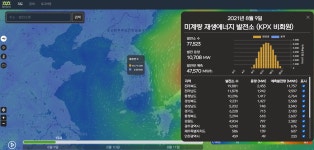 발전량 예측부터 태양 추적까지…AI 날개 다는 태양광 발전