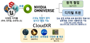 [최원희 칼럼] 스마트 팩토리, AI, 그리고, 메타버스