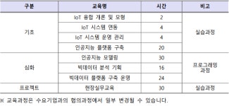 광주시, AI 융합 전문교육으로 중장년 디지털전환 재취업 돕는다