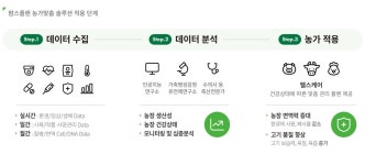 AI 기술로 광주·전남 축산 패러다임 바꾼다