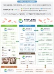 ETRI, AI·디지털 트윈 활용한 축사 관리 플랫폼 개발