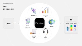 [AI&빅데이터쇼] 포트원, 통합 결제 솔루션 선보인다