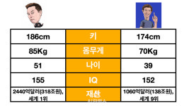 일론 머스크와 마크 저커버그는 왜 앙숙이 됐나