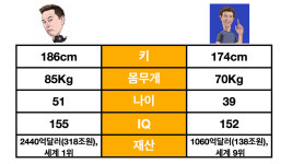 일론 머스크와 마크 저커버그는 왜 앙숙이 됐나