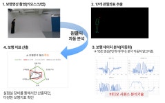 에이트스튜디오, 파킨슨병 진단하는 모바일 앱 출시한다