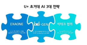 LGU+, 통신 맞춤 생성 AI 익시젠 개발한다