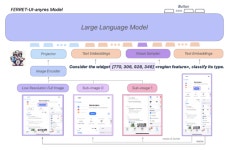 애플, 휴대폰 화면 이해하고 작용하는 AI 출시...모바일 AI 에이전트 공개하나