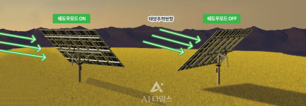 [기획:AI 활용하는 전남기업]②AI를 활용한 전남지역 특화 산업