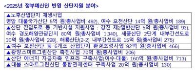 전남도, 노후산단 미래 신산업 기지로…AI 기술 도입으로 안전 강화 필요