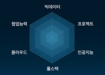 AI가 바꾸는 세상, 우리가 알아야 할 변화와 트렌드