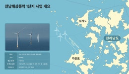 [기획]이재명 정부 AI 국정 방향 속 전남 생존전략