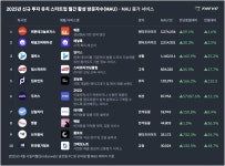 AI 캐릭터 채팅 크랙, 웹 MAU 192만 기록...뤼튼 전체의 37% 달해