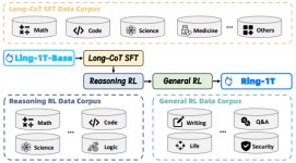 앤트 그룹, 1조 매개변수 링-1T 세부 기술 공개