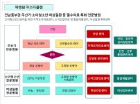 특혜보다 필수의료를 봐야 한다…순천 현대여성아동병원 논란의 본질