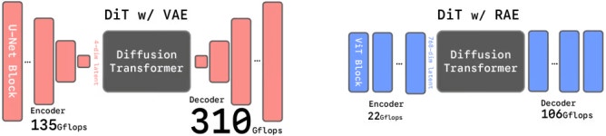 사진 내용까지 이해하는 AI 이미지 생성 모델 등장