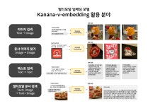 카카오, 멀티모달모델 개발 과정·성능 공개...한국형 서비스에 특화