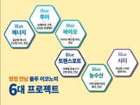 전남의 2019년 새 바람, 청정전남 블루이코노미