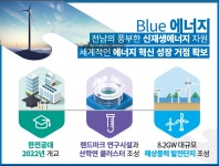 전남의 2019년 새 바람, 청정전남 블루이코노미