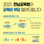전남교육청, 사립유치원 유아학비 지원 인상