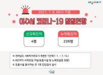 6일 0시 기준, 여수시 사우나發 확진자 4명 발생