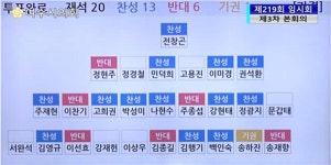 시민단체, 경도 진입도로 예산안 가결, 지방의회 역할을 포기한 처사