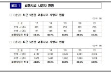횡단보도 앞에선 한번 더 살펴야 강화된 도로교통법, 12일부터