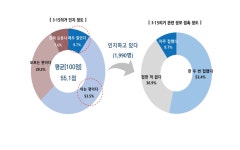 진실화해위, 3·15의거 및 위원회 인지도 조사 결과 발표해