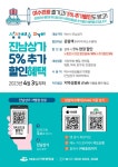진남상가서 섬섬여수페이 사용하면 관광객 5% 추가할인