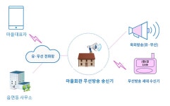 농어촌지역에 스마트 무선 마을방송시스템 구축된다