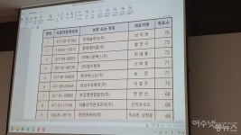 여수상의 제25대 의원 최종 선출 결과