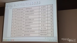 여수상의 제25대 의원 최종 선출 결과