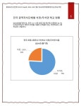 여수환경련, 전남 3곳 중 1곳이 아직도 석면학교